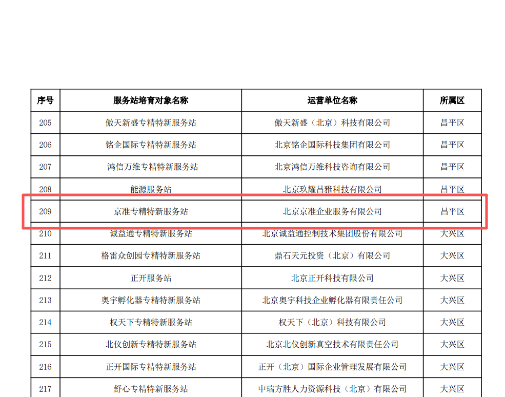 喜报!京准入选北京市专精特新服务站培育对象名单