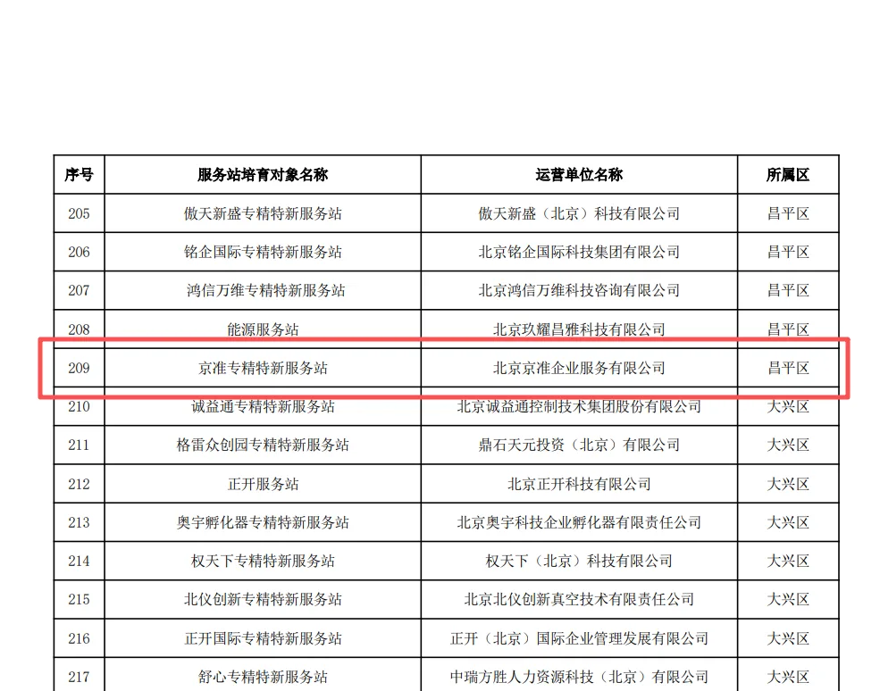 喜报!京准入选北京市专精特新服务站培育对象名单
